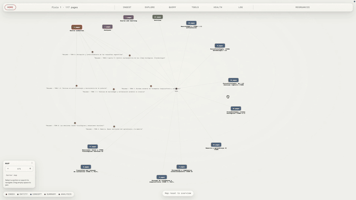 Eva's graph view navigating a real brain: a cluster expands into pages, then a summary is selected, highlighting its linked concepts in red while everything else fades